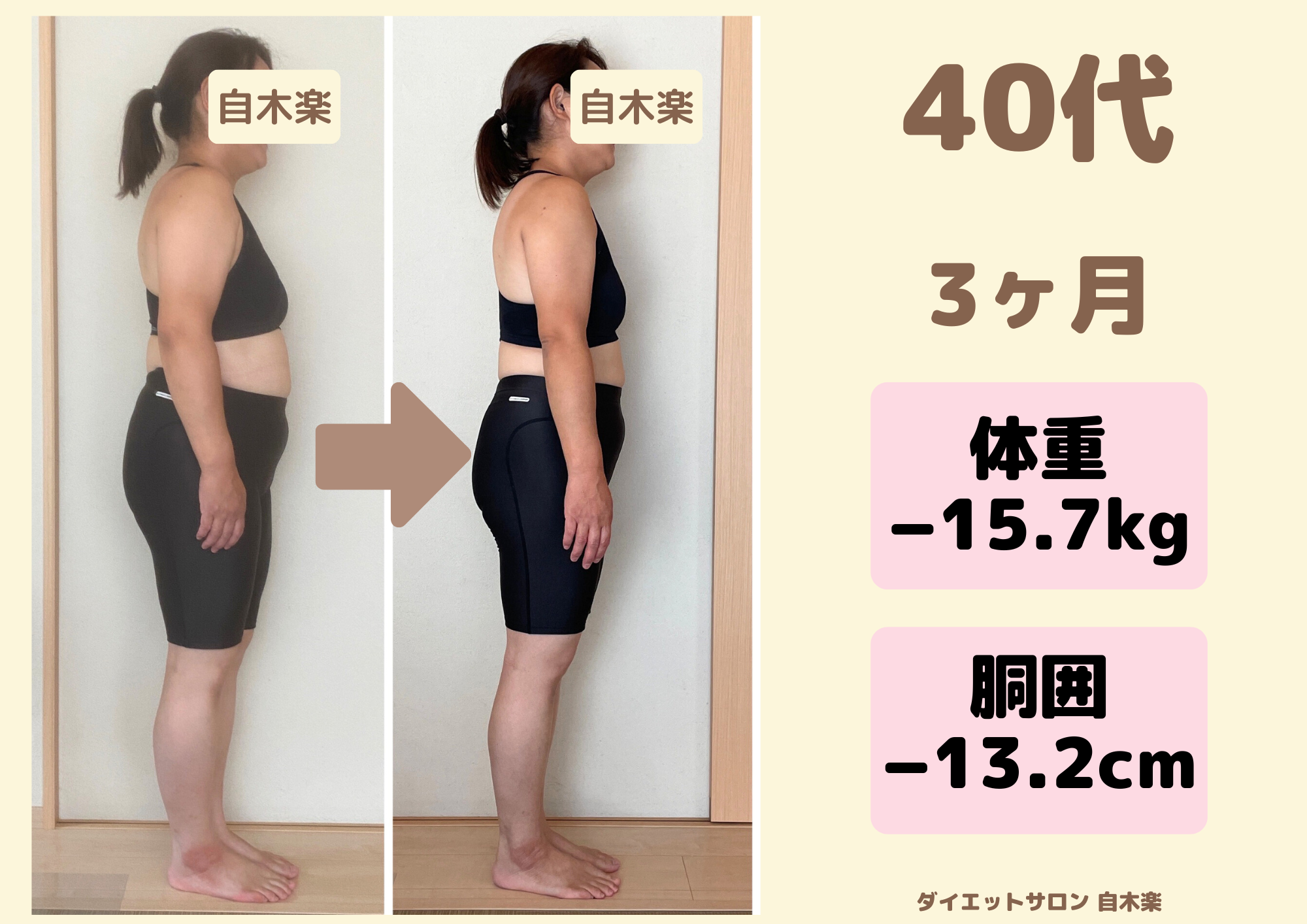 自木楽の耳つぼダイエット